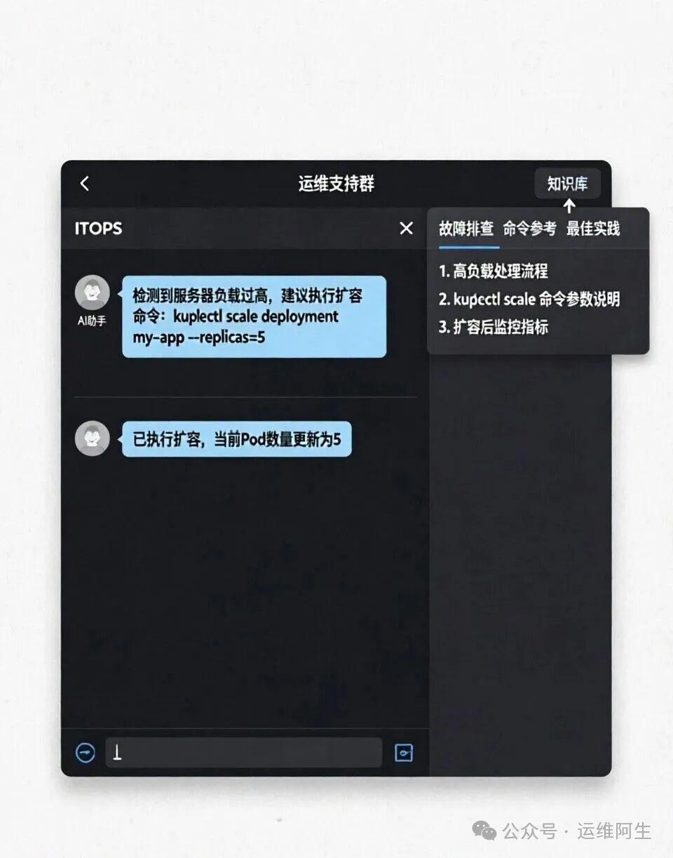 智能运维群聊中AI助手建议扩容