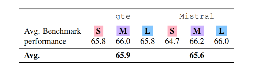 "更换embedding模型性能对比"