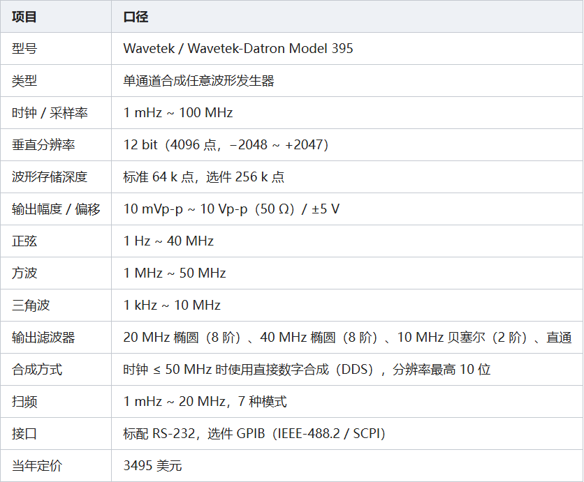 Wavetek 395 技术规格表