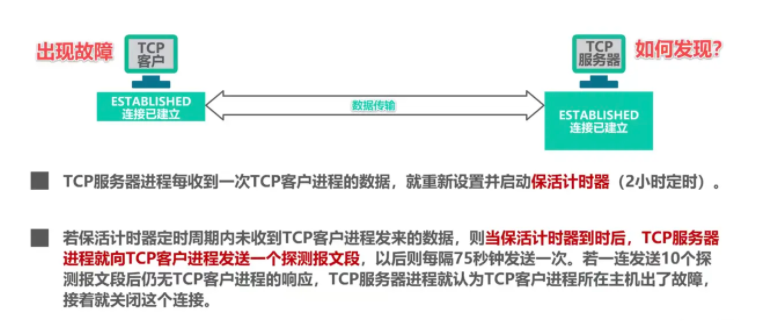 TCP连接保活计时器故障检测流程图