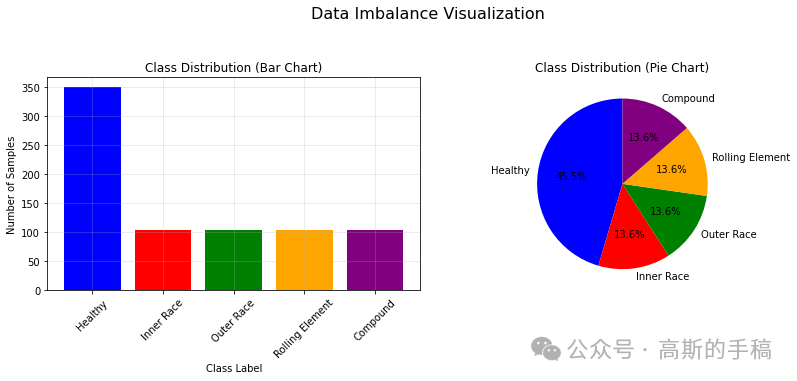 数据生成效果对比图
