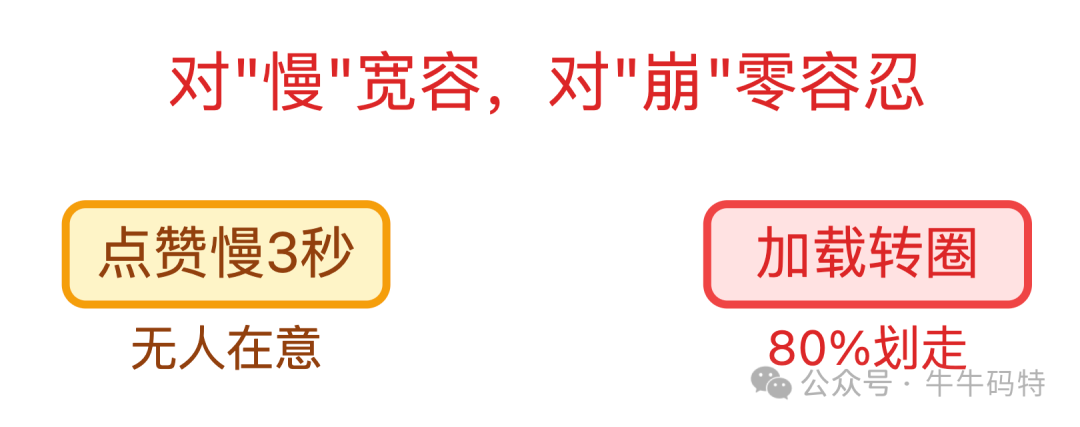 用户对系统延迟与崩溃的容忍度示意图