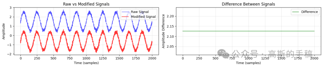 Savitzky-Golay平滑算法效果对比图