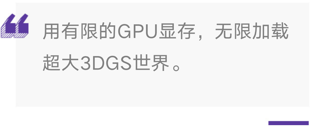 引述文字：用有限的GPU显存，无限加载超大3DGS世界。