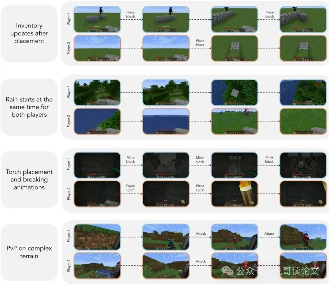 模型习得的物品栏同步、全局天气同步、动画同步等复杂游戏动态示例