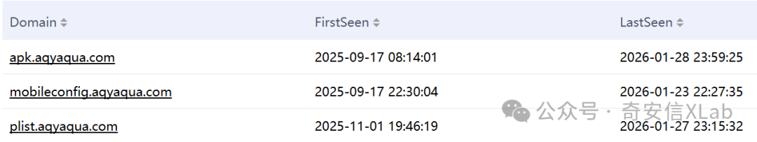 DNS记录列表截图，包含FirstSeen、LastSeen、Resolution Count、RType和Rdata列。其中Rdata列显示了CNAMEn记录指向的域名或IP地址