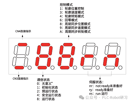 SV630N数码管显示信息含义解析图