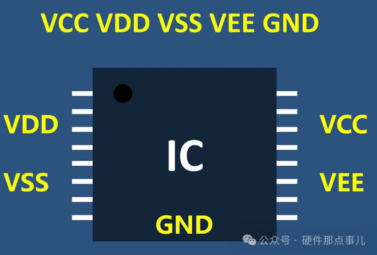 IC芯片上的VCC、VDD、VSS、VEE引脚标注