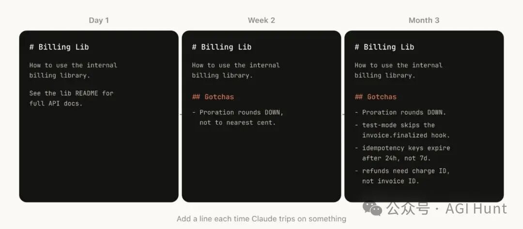 Gotchas内容随时间的演进