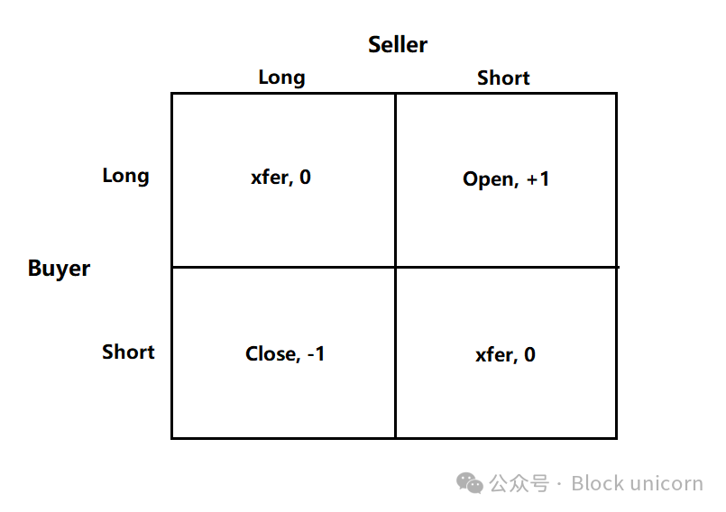 永续合约交易匹配矩阵图