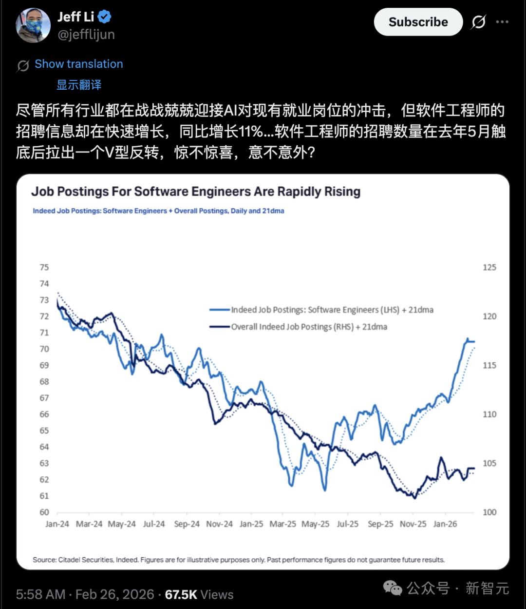 软件工程师招聘增长趋势图
