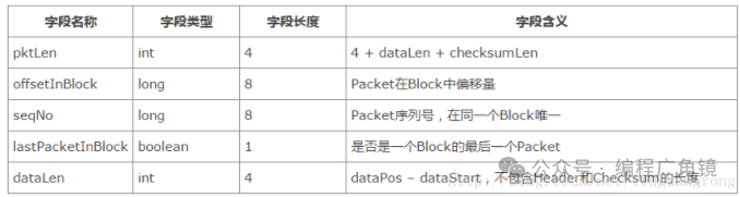 HDFS核心原理深度解析：分布式文件系统架构与读写机制详解 - 图片 - 2