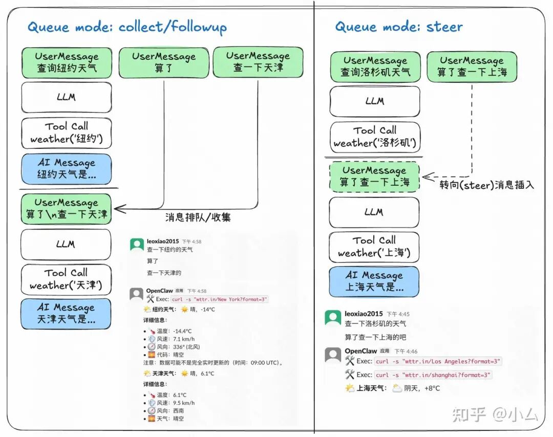 队列模式对比图