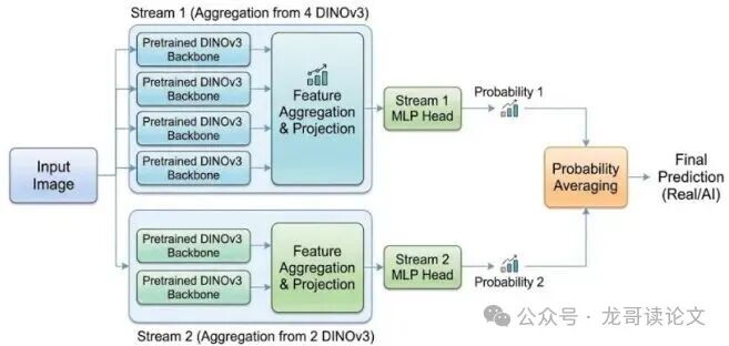MICV团队的双流神经网络架构