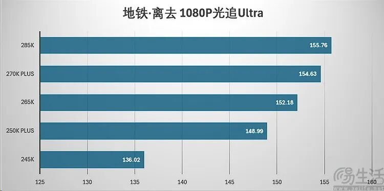 酷睿Ultra 200S Plus性能实测：加量降价，游戏性能与内存延迟显著优化 - 图片 - 19