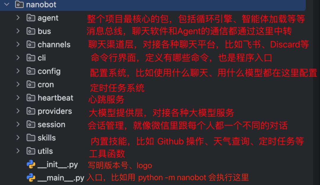 nanobot项目目录结构及各模块功能说明
