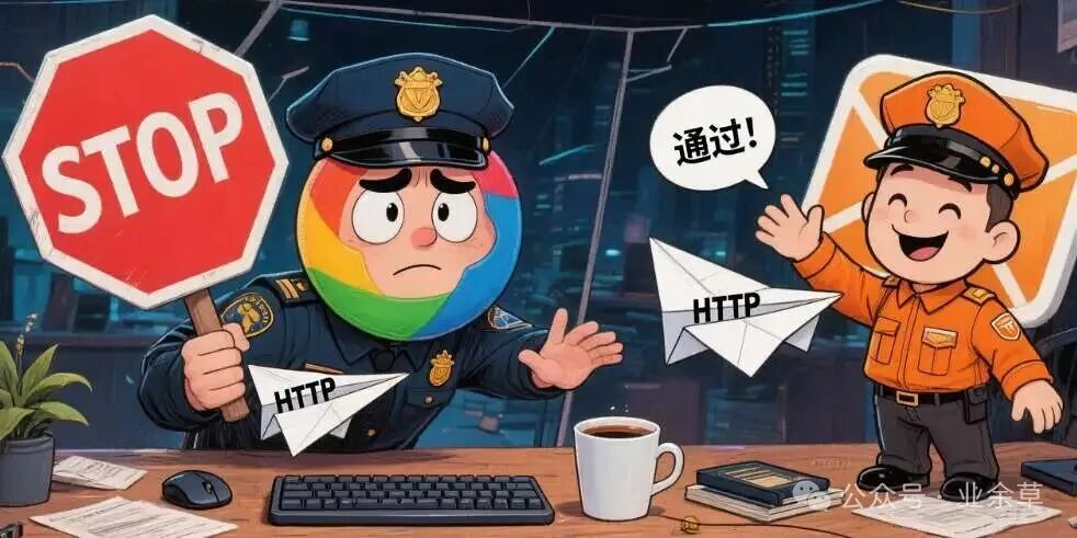 CORS预检请求流程图