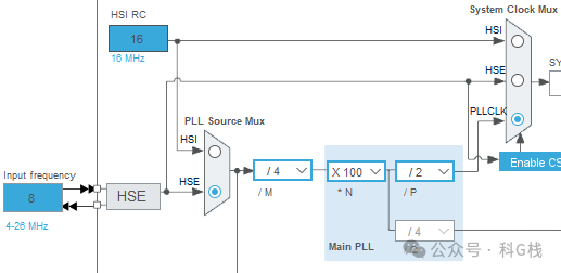 STM32 PLL核心结构框图