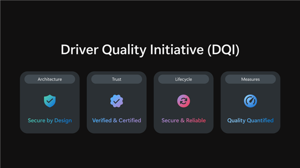 微软Driver Quality Initiative驱动质量计划