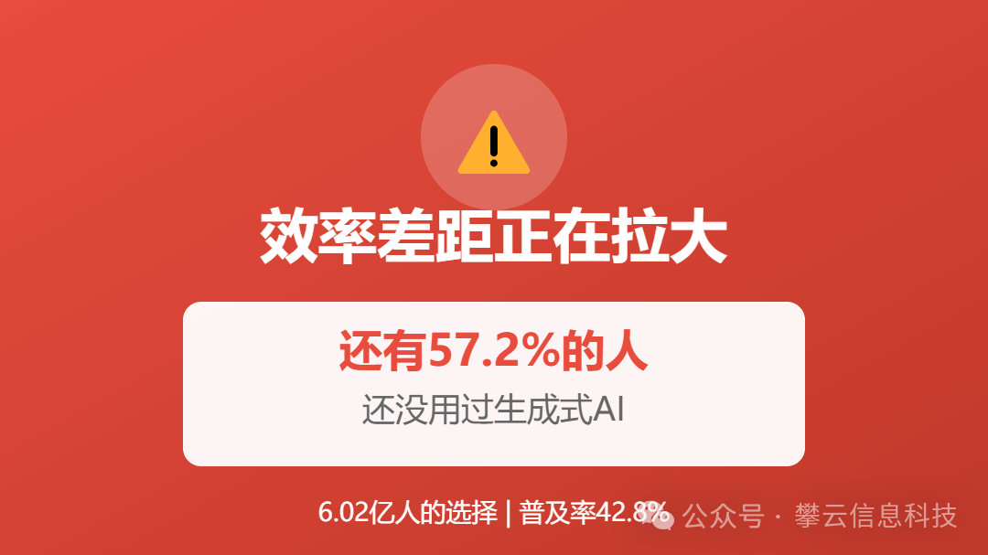 效率差距拉大警告图