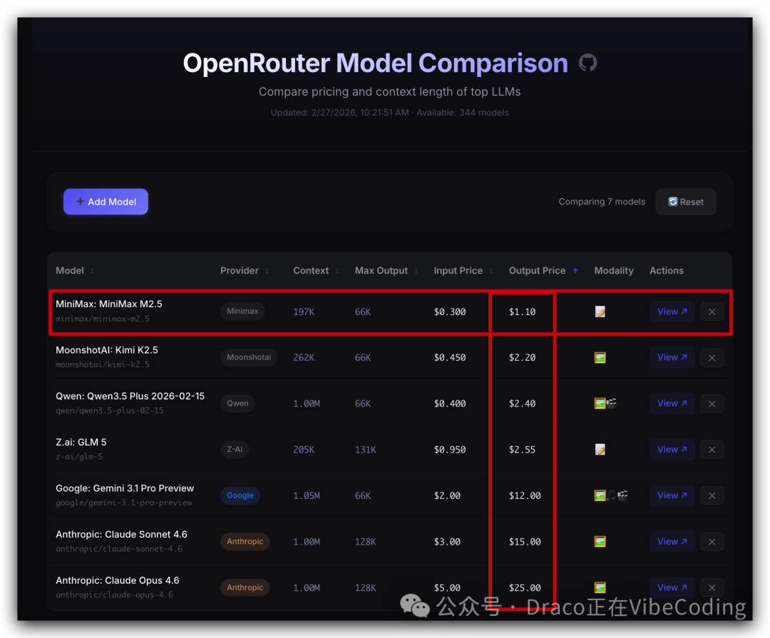 各大模型价格对比,MiniMax M2.5性价比突出
