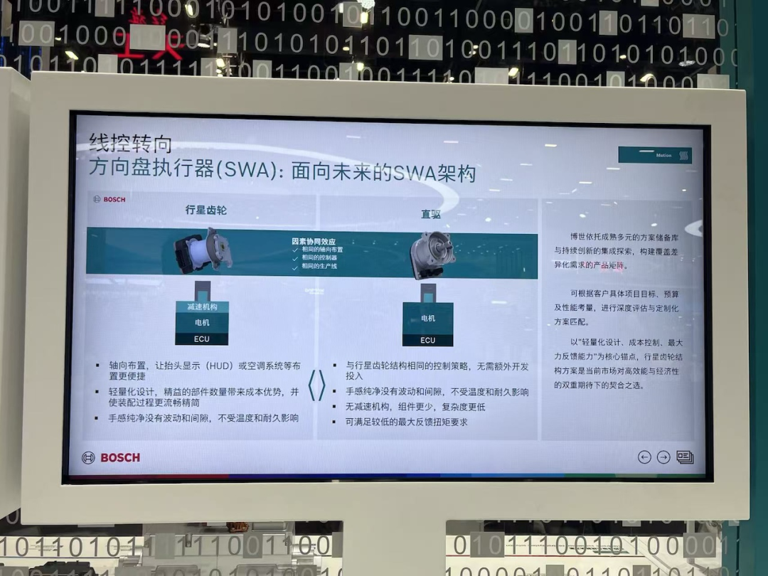 线控转向SWA架构