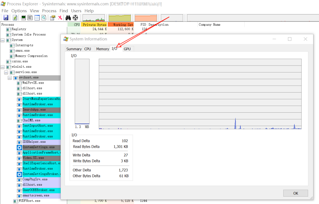Process Explorer系统信息I/O监控视图