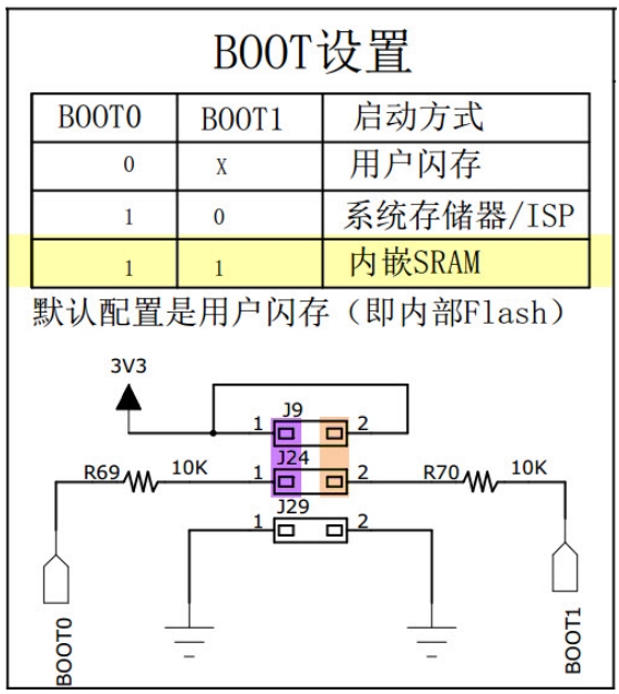STM32 BOOT0/BOOT1启动模式设置电路与对应表