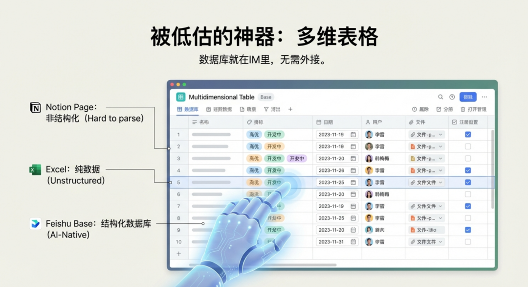 被低估的神器:多维表格