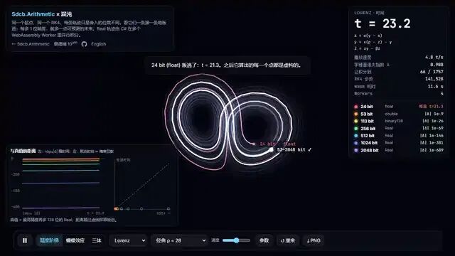Sdcb Arithmetic 混沌系统可视化:24 bit float 在 t=21.3 断连,Real 精度阶梯对比展示蝴蝶效应