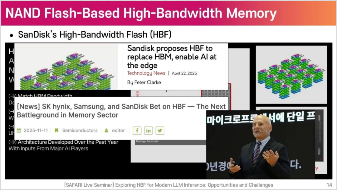 关于 HBF 替代 HBM 的行业讨论