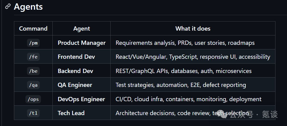 openDevTeam六种AI代理角色指令与职责表格