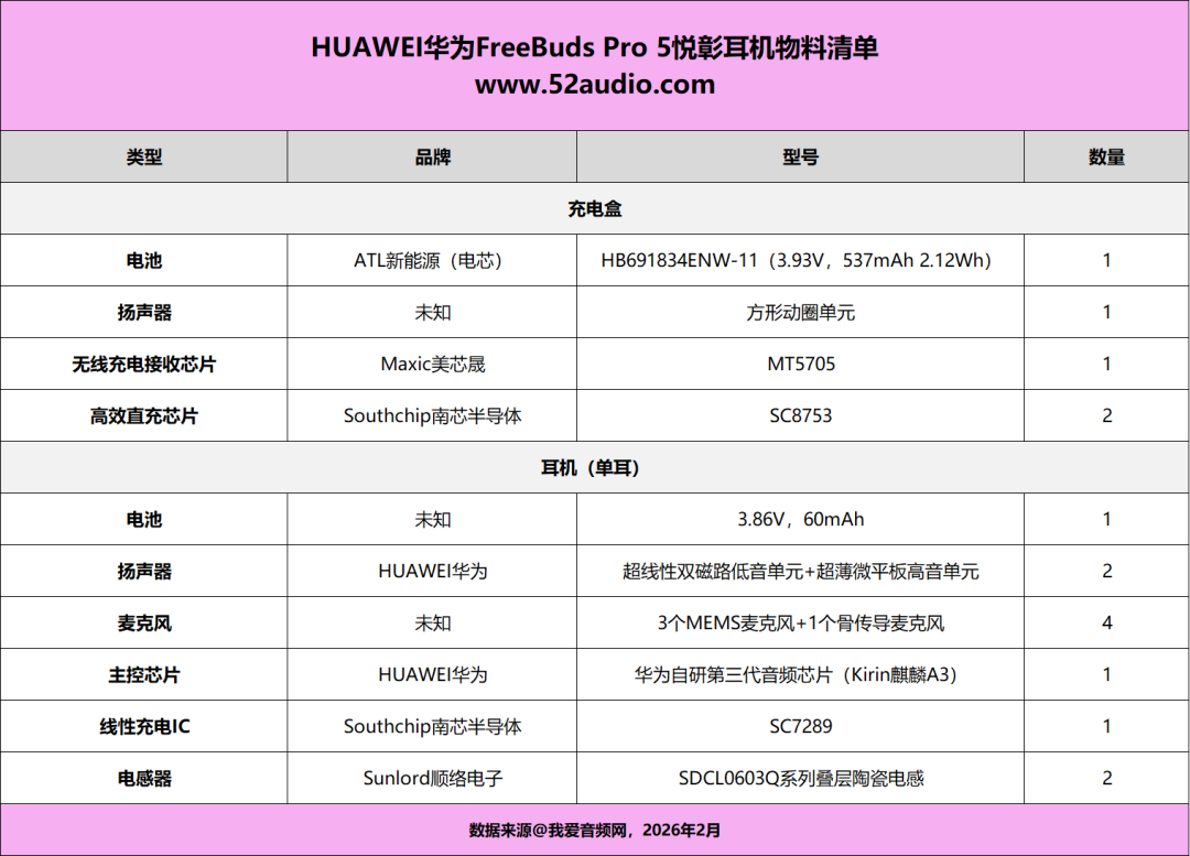 华为FreeBuds Pro 5物料清单表