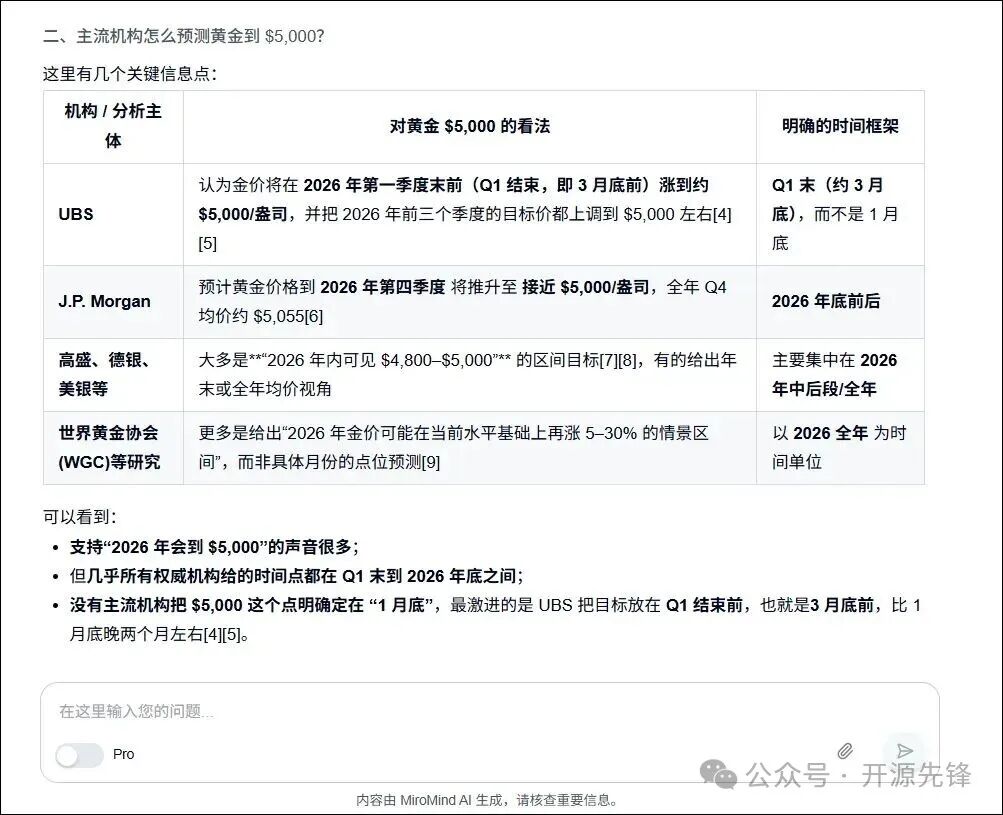 主流金融机构对金价预测的汇总表格