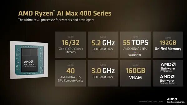 AMD Ryzen AI Max 400系列规格宣传图,列出核心、NPU和GPU参数