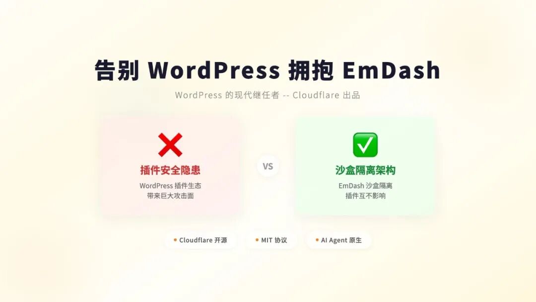 EmDash:WordPress 的精神继承者,Cloudflare 出品