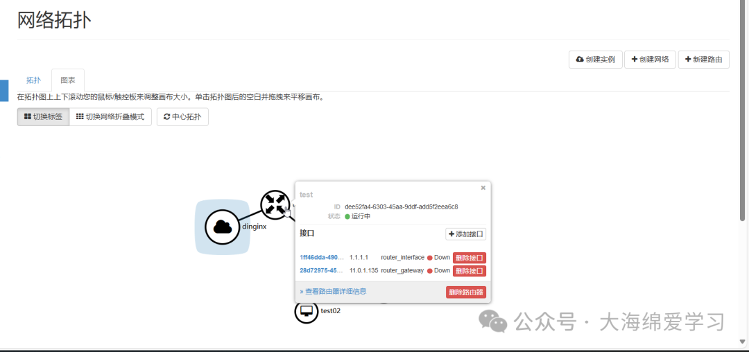 网络拓扑图，显示test路由与test02节点连接，接口状态为Down