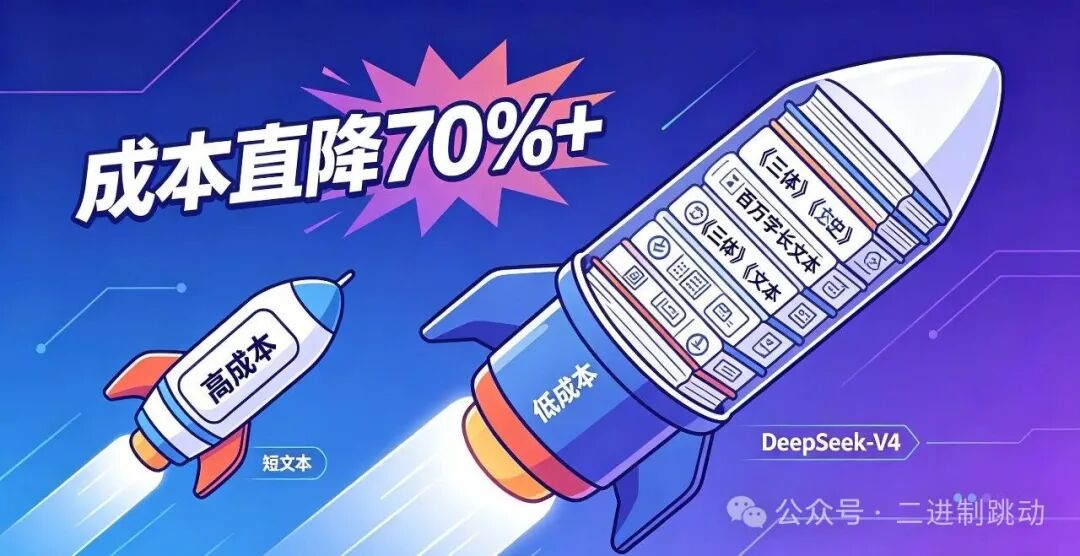 DeepSeek-V4成本直降70% 火箭插画