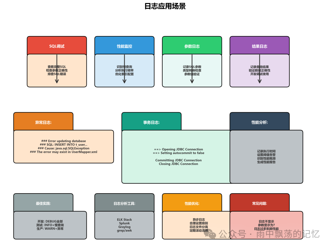 日志应用场景图