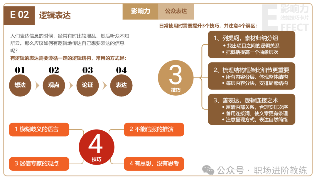 逻辑表达四步法与误区