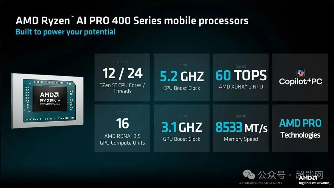 AMD Ryzen AI PRO 400 系列移动处理器核心规格