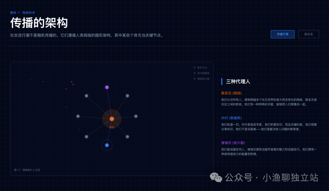 书籍内容幻灯片展示