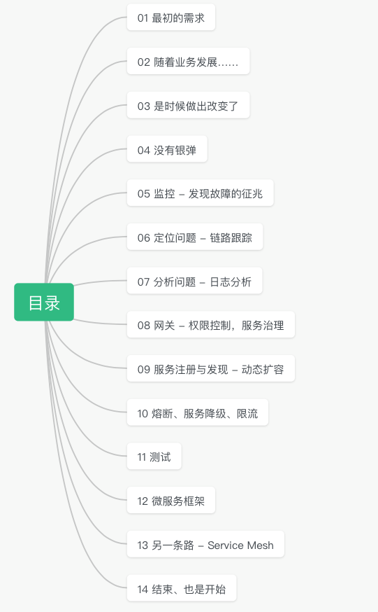 微服务架构演进思维导图