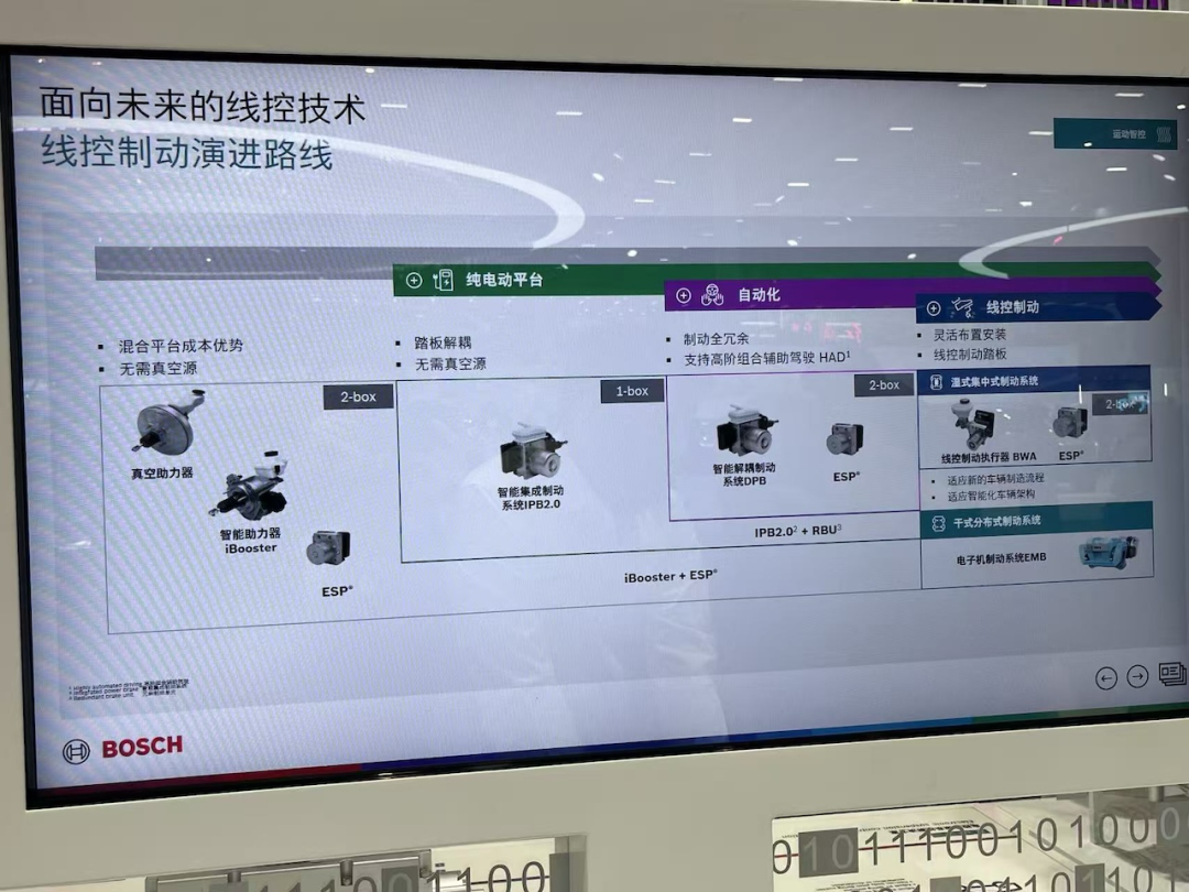 博世线控制动演进路线