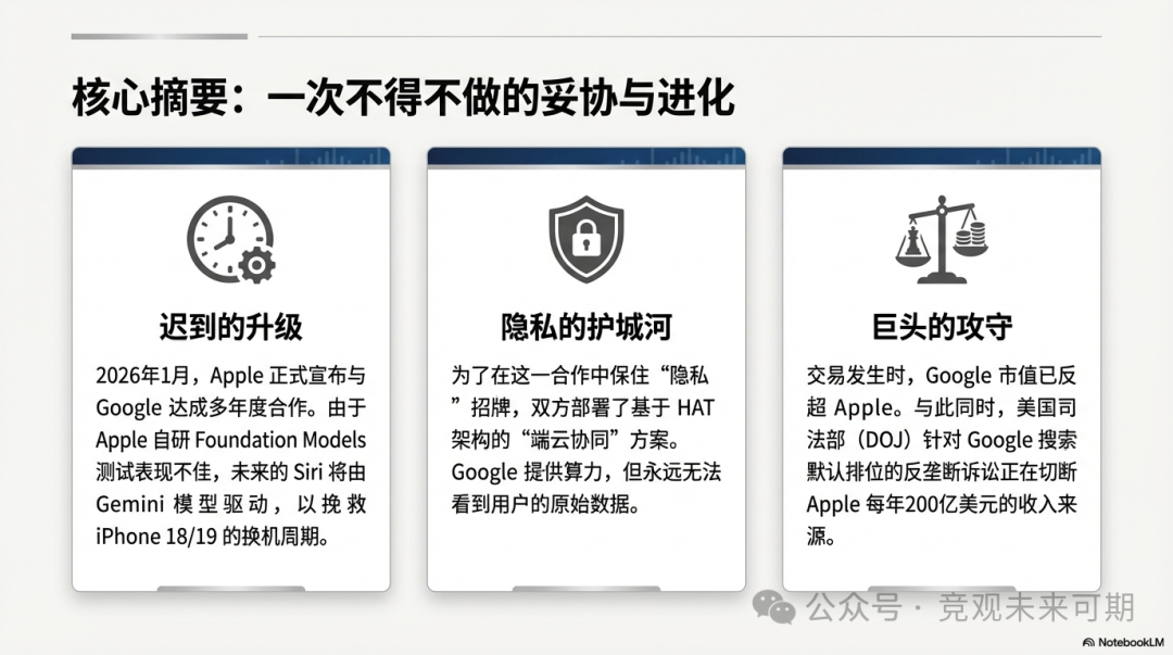 苹果谷歌AI合作核心摘要图示