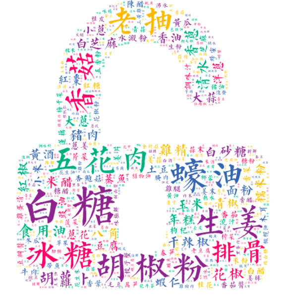 浙菜用料词云图