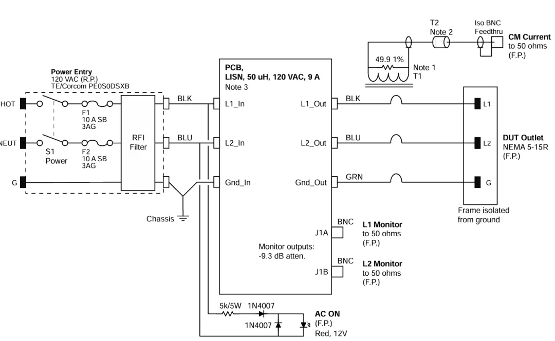 完整的AC LISN电子电路原理图，包含电源输入、RFI滤波器、PCB及监测输出等模块连接关系