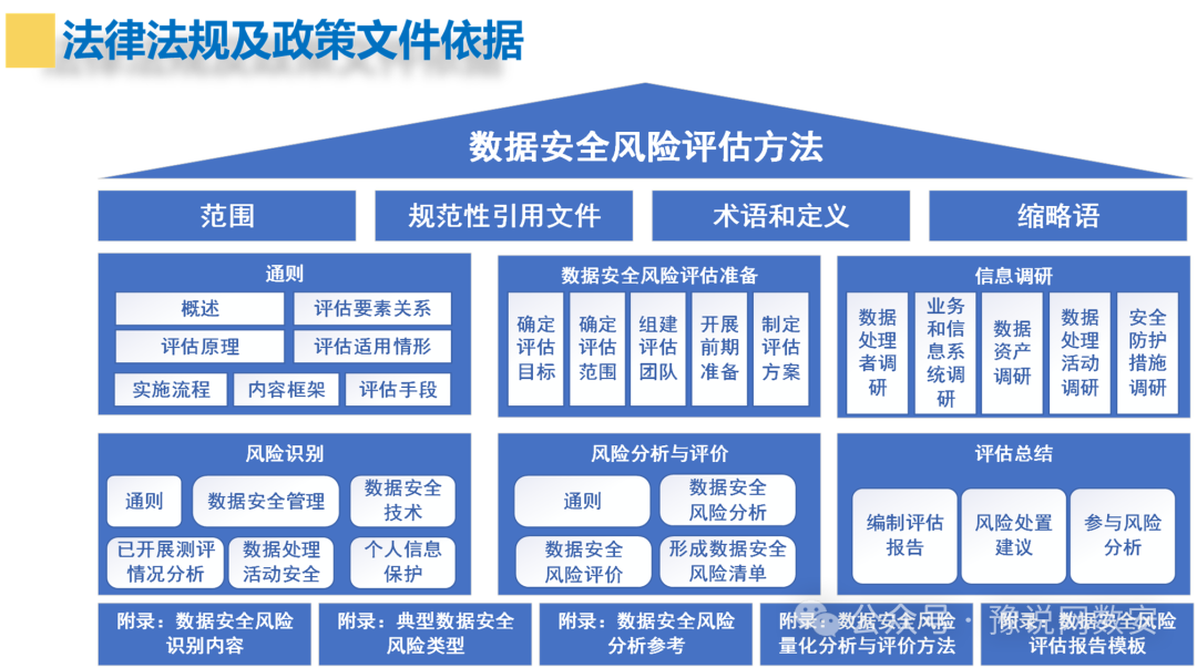 GB/T 45577-2025 标准主要内容结构图