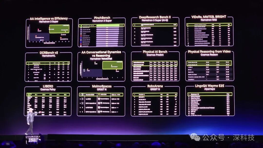 Nemotron系列模型性能基准对比图