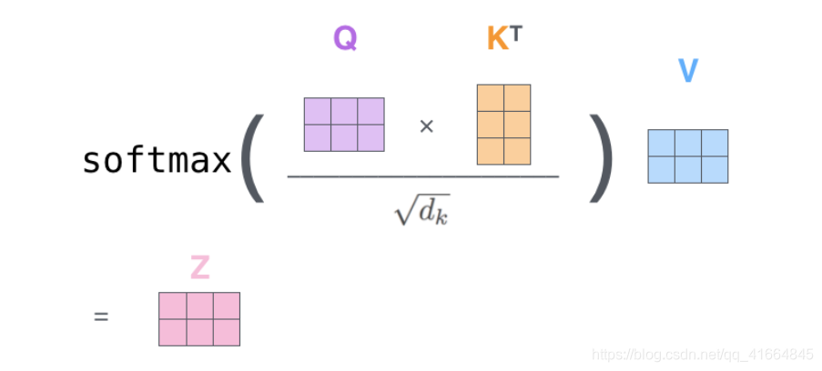 Transformer架构深度解析:自注意力机制与编码器-解码器实现原理 - 图片 - 15